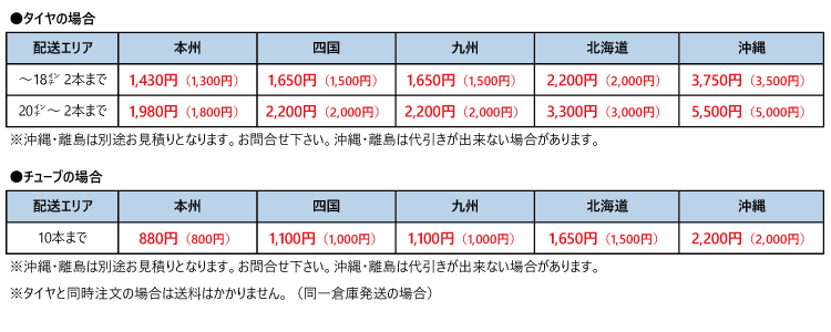 ブリヂストン製田植え機用タイヤ・チューブ 送料