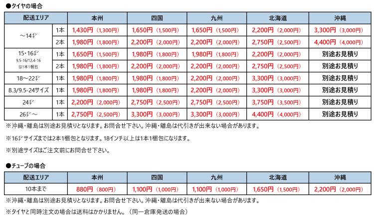 トラクター用タイヤ 送料