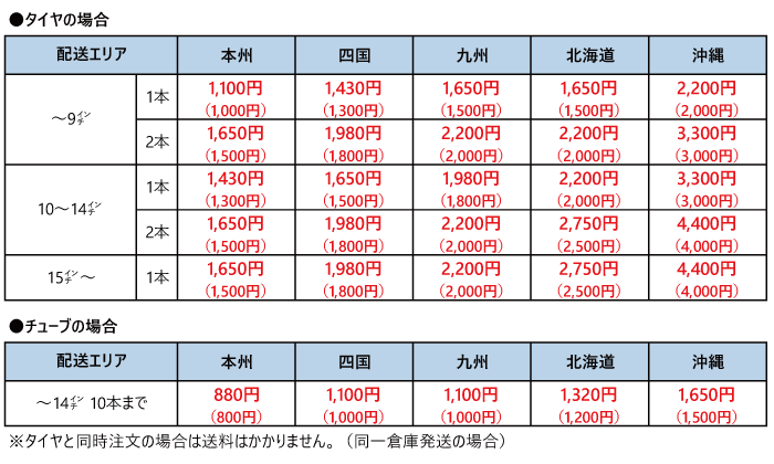 運搬車用タイヤ 送料
