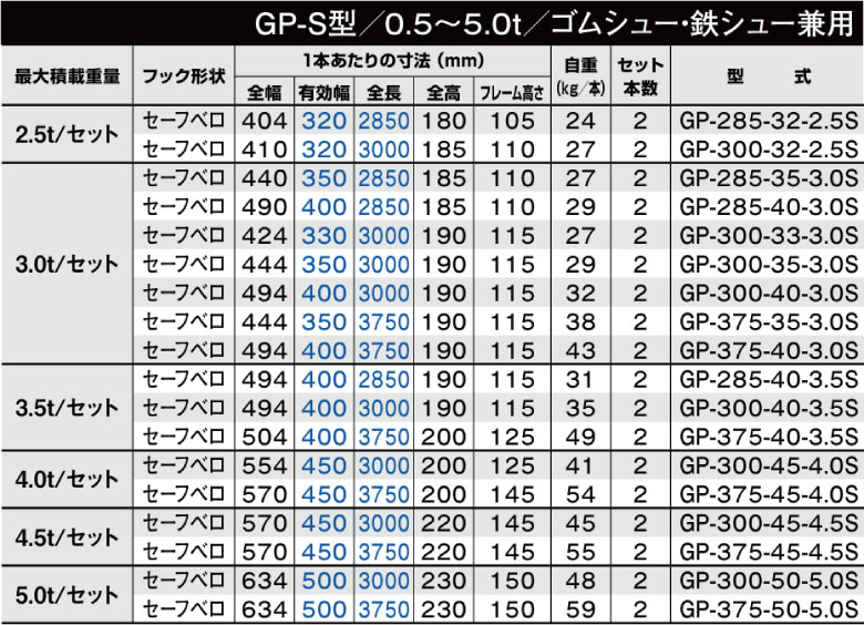 昭和ブリッジ 小型・中型建機・農業機械用アルミブリッジ GP-S型 2.5t