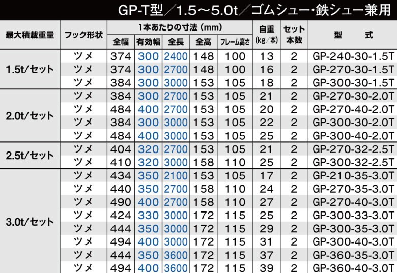 昭和ブリッジ アルミブリッジ gp-t 建機 農機