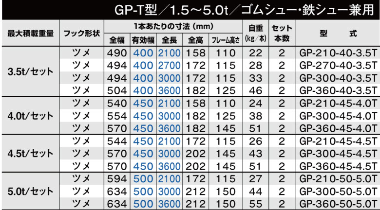 昭和ブリッジ アルミブリッジ gp-t 建機 農機